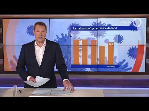 GLD Nieuws 9 december 2020