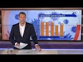 GLD Nieuws 9 december 2020