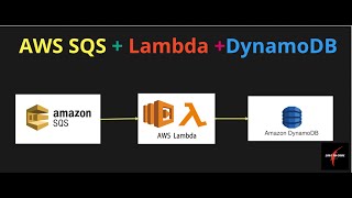 AWS SQS + Lambda + DynamoDb Step by Step