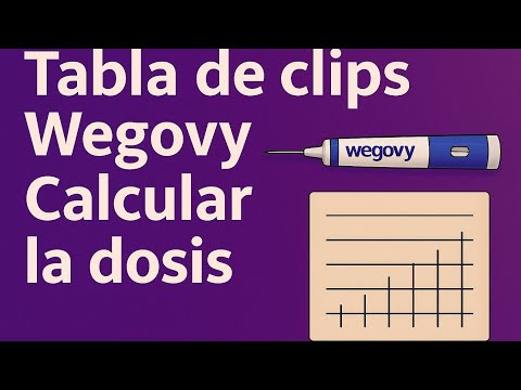Tabla de clips Wegovy: Cómo calcular tu dosis y ahorrar | Mi experiencia real