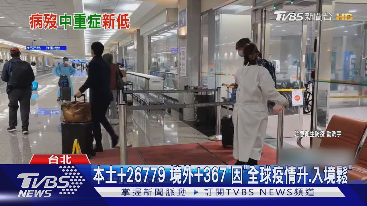 本土+26779境外+367 因「全球疫情升、入境鬆」