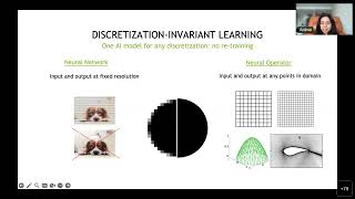 Download lagu DDPS | ML for Solving PDEs: Neural Operators on Function Spaces by Anima Anandkumar mp3