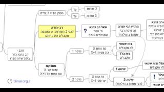 הדף היומי - מסכת בבא בתרא דף מא