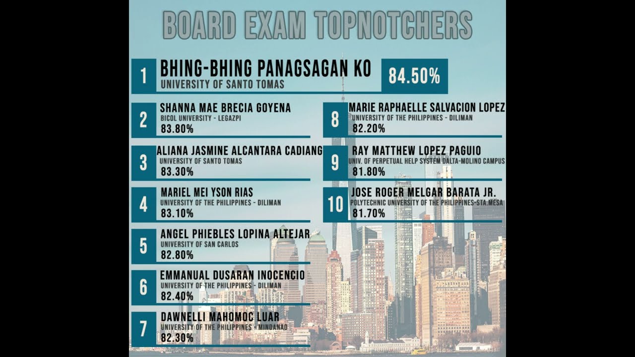 Architect Licensure Examination (ALE) January 2023 | Board Exam