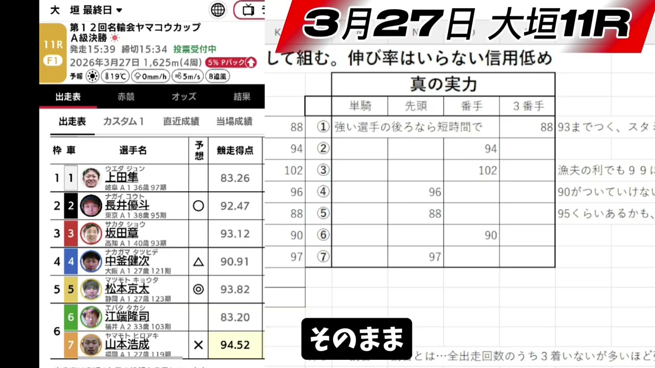 【前編】1日1レース一球入魂競輪　大垣11R 