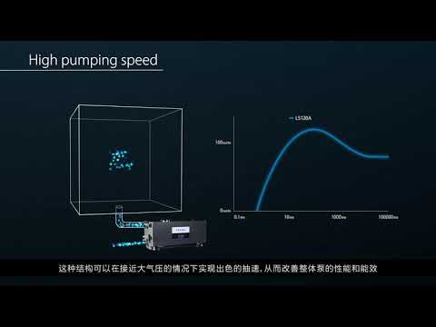 ULVAC Screw Type Dry Vacuum Pump_LS Series (English narration Chinese subtitle)