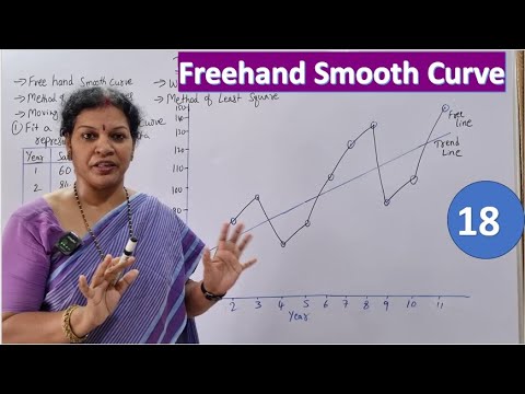 1 Regression Analysis Introduction Actual Mean Method from Statistics Subject