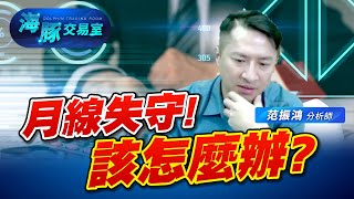 指數月線失守! 接下來該怎麼辦!? #2330台積電 #加權指數 (圖)
