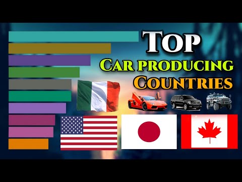 Top 10 Cars Producing Countries 1950-2020 - Biggest Car Manufacturers
