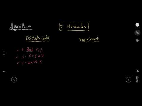 Programming Level 0 Lesson 05 Algorithm types pseudo code and flowchart