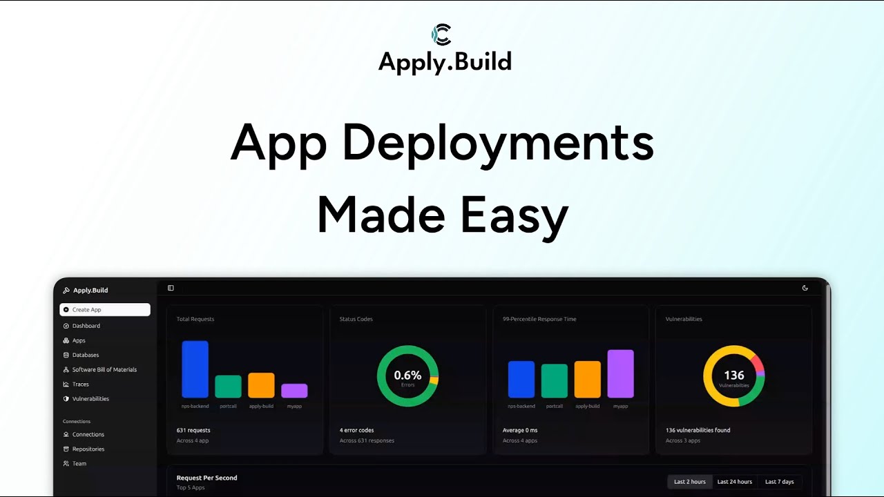 ApplyBuild video preview