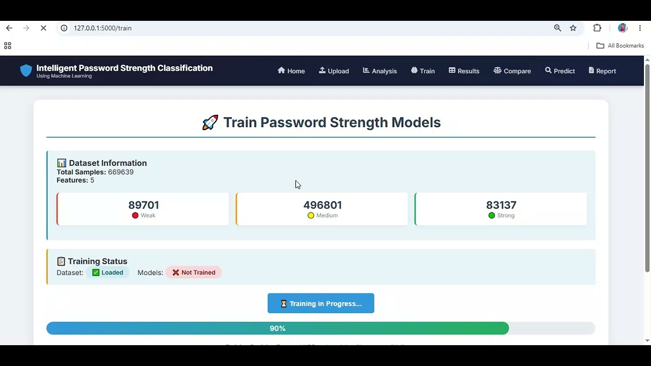 Intelligent Password Strength Classification Using Machine Learning