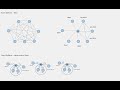 BGP Route Reflector Design