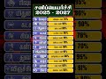 2025 சனிப்பெயர்ச்சியில் கோடீஸ்வர யோகம்