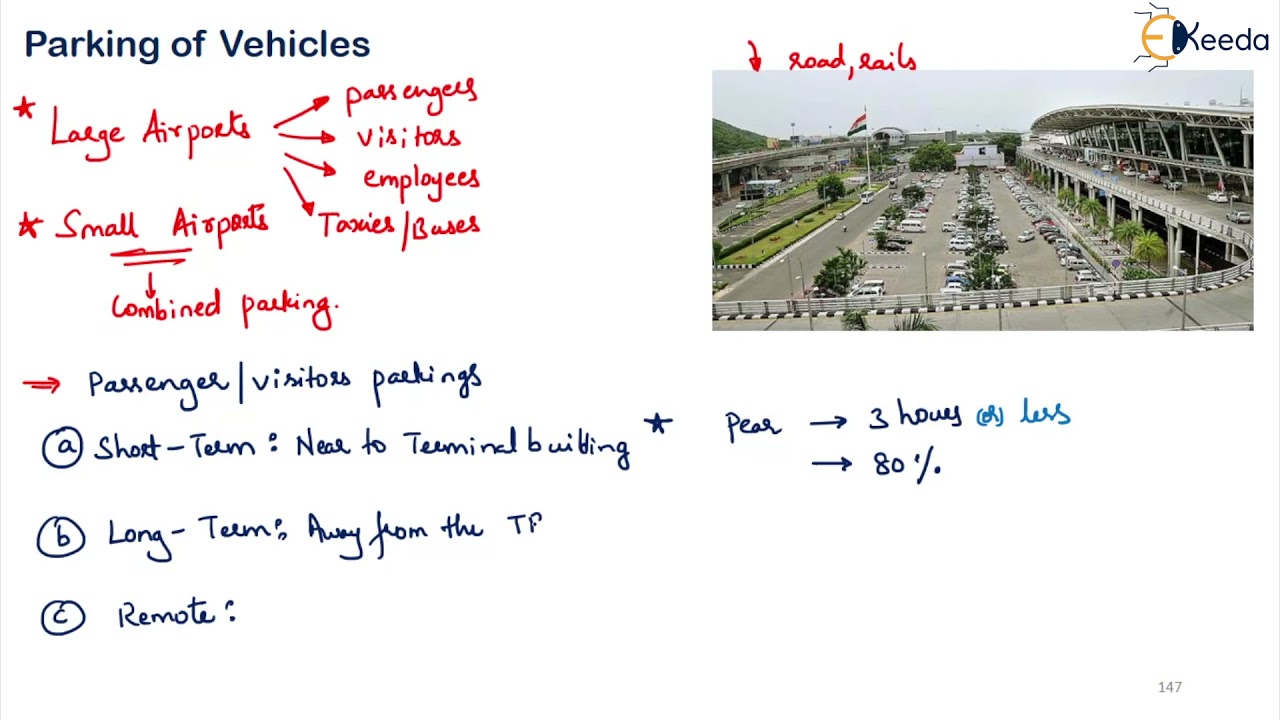 Parking of Vehicles - Airport Engineering  - Transportation Engineering 2