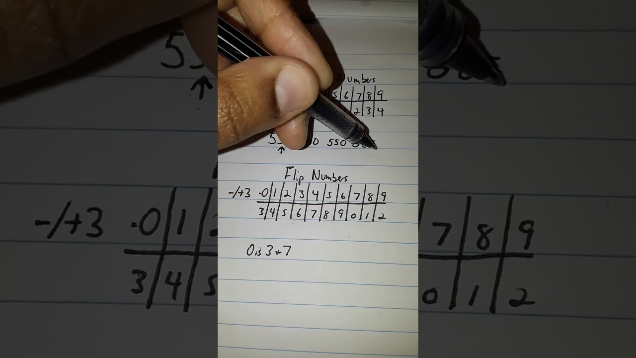 Mirror Numbers and Flip Numbers (Lottery Basics)