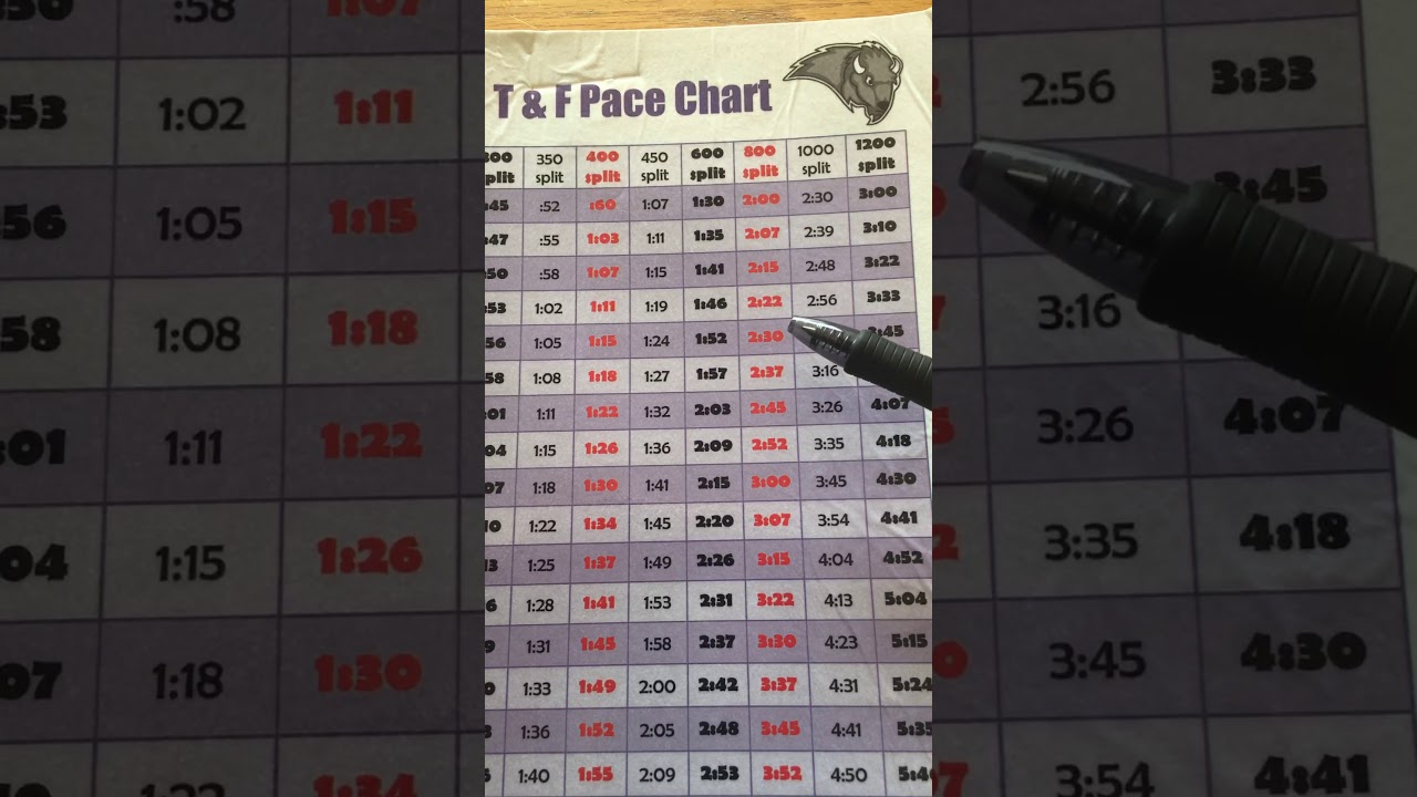 Pace chart explanation
