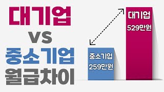 임금 인상의 시대, 벌어지는 임금 격차