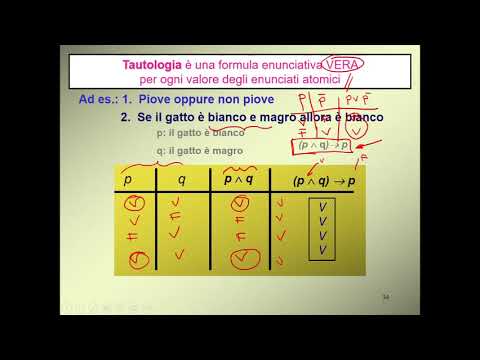 Tautologia e Contraddizione