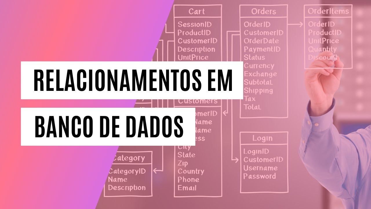 RELACIONAMENTOS EM BANCO DE DADOS
