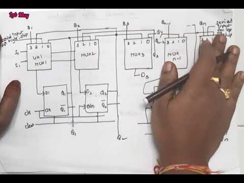 What is Computer Architecture COA class 1 in Telugu Rajeswari