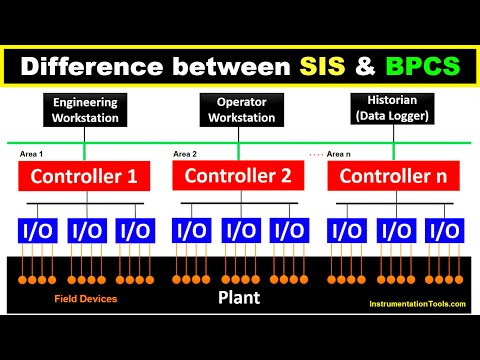 Difference between SIS and BPCS - Safety Instrumented Systems Training