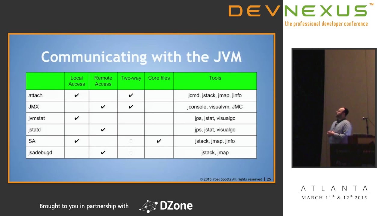 Devnexus 2015 - The JDK Tools the Secret Weapons of the JVM - Yoel Spotts