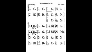 Frank Vignola Willow Weep For Me Video Jam