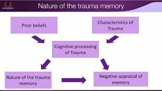 Cognitive Model of PTSD | Clinical Psychology | UvA PSY