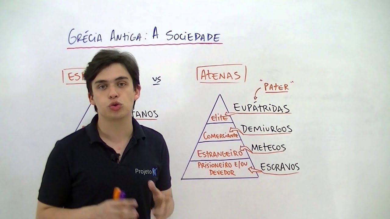 X da Questão - História - Grécia Antiga - A Sociedade
