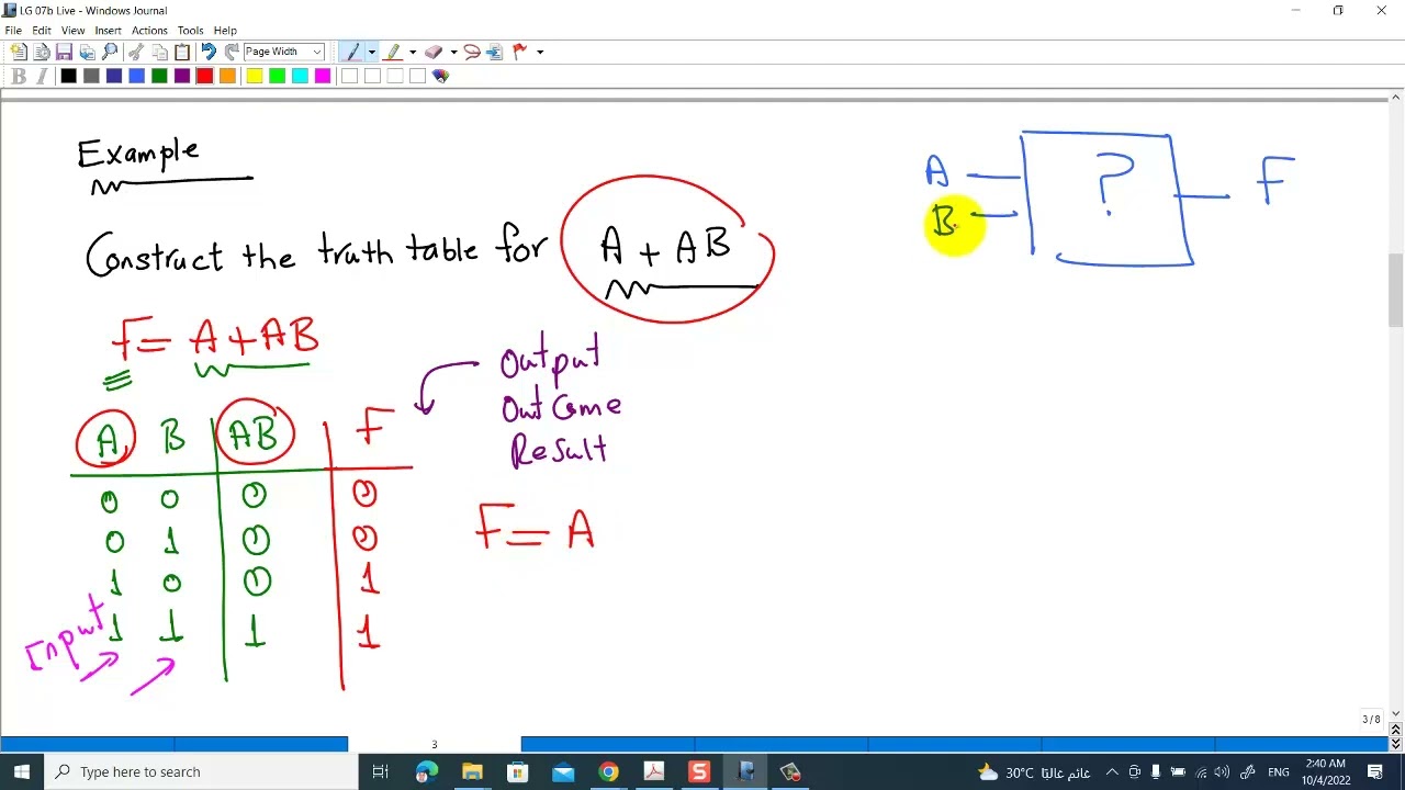LG 12 Examples: Convert to Truth Table - Logic Diagram - Boolean Equation