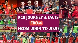 Journey of RCB IN TELUGU || 2008 to 2020 || Facts of RCB || Prathap Facts || RCB latest Matches