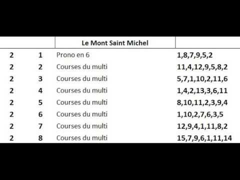 Pronostics pmu  Quinté + gratuits Dimanche 16 juillet 2017 R1 Maisons Laffitte