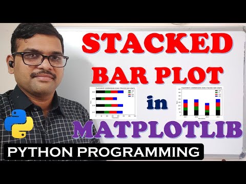 INSTALLATION OF MATPLOTLIB LIBRARY || HOW TO INSTALL MATPLOTLIB PYTHON PROGRAMMING