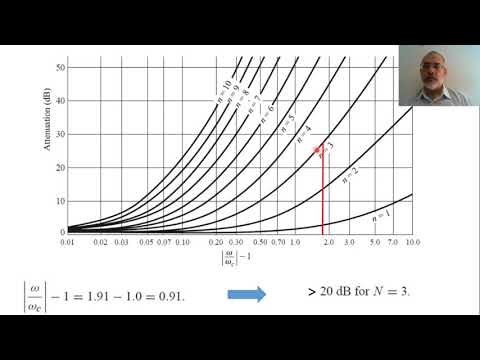 Chapter08 t Example of Capacitvely Coupled Resonator Bandpass Filter