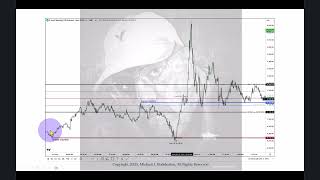 2025 Lecture Series - How To Disqualify 1st Presented FVGs  \ 04/08/2025