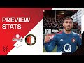 PREVIEW STATS | FC Emmen ??. Feyenoord