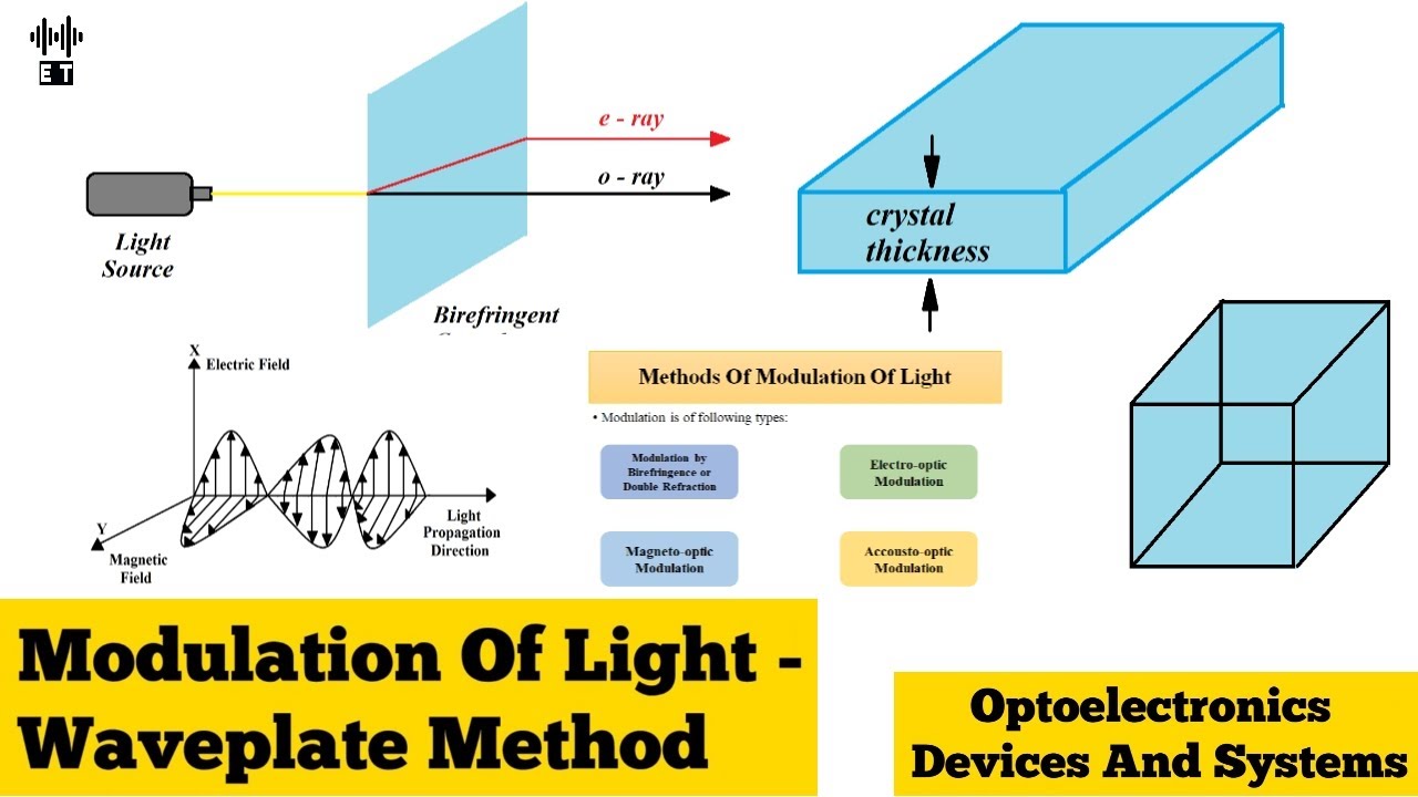 Modulation Of Light | Waveplate Method | Optoelectronics Devices And Systems