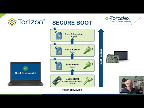 Safeguard your Embedded Linux devices with Secure Boot