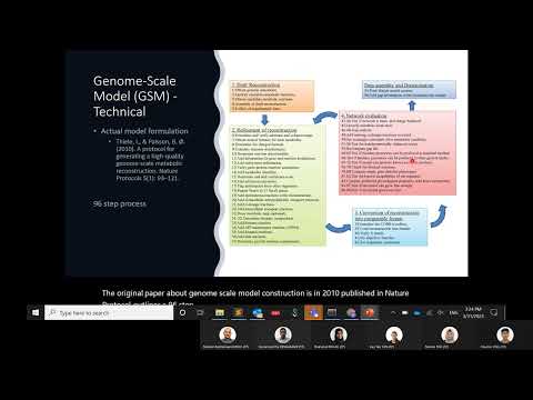 Generating Simulatable Kinetic Models from Genome Scale Models