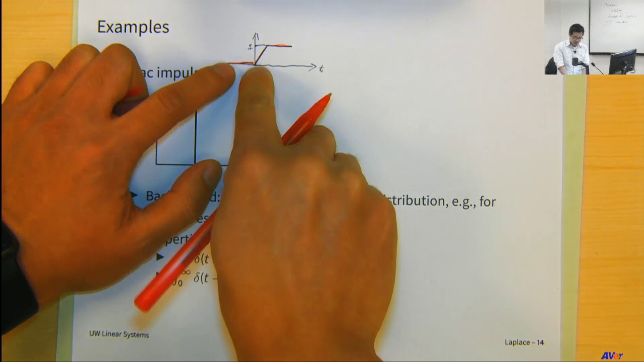 Dirac Delta function