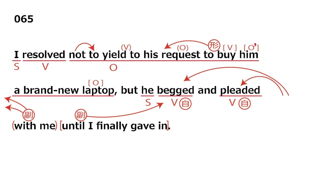 【例文解説】例文061-070『ALL IN ONE コンサイス』