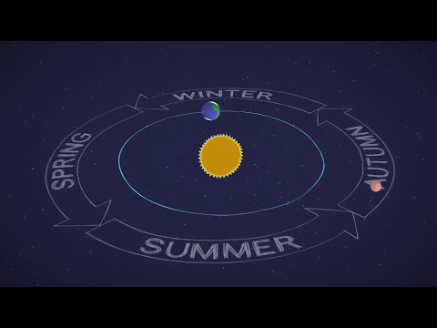Mars in a Minute: How Long is a Year on Mars