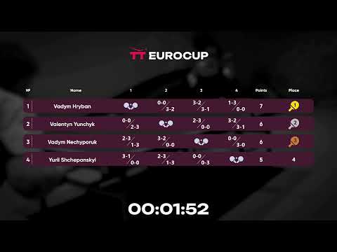12:25 Vadym Hryban - Vadym Nechyporuk 04.09.2023 TT Euro.Cup  Ukraine Star. TABLE 3
