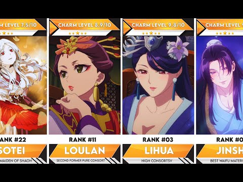 30 Most Attractive Female Characters in The Apothecary Diaries | Anime Bytes