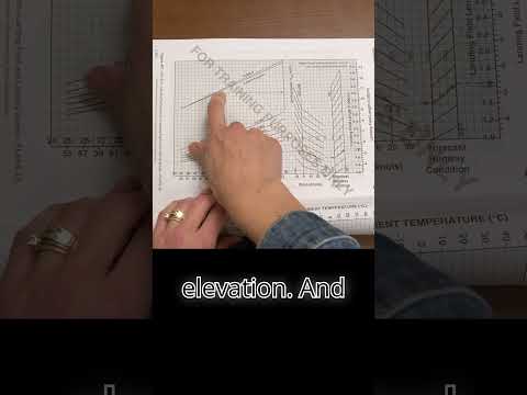 FAA Rant! Why is ATP / ADX Aircraft Dispatcher Figure 457 Still Messed Up? Pilots: Vref Chart Errors