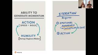 Thumbnail for 🎯 Emotional Intelligence in Uncertainty