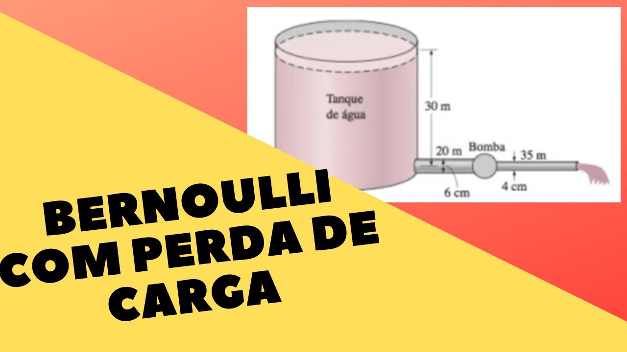 Equação de Bernoulli com Perda de Carga - Exercício Resolvido