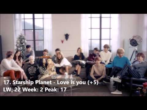 MY KPOP TOP 25 December Week 2 [2014]
