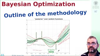 [2/5] Bayesian Optimization: methodology outline
